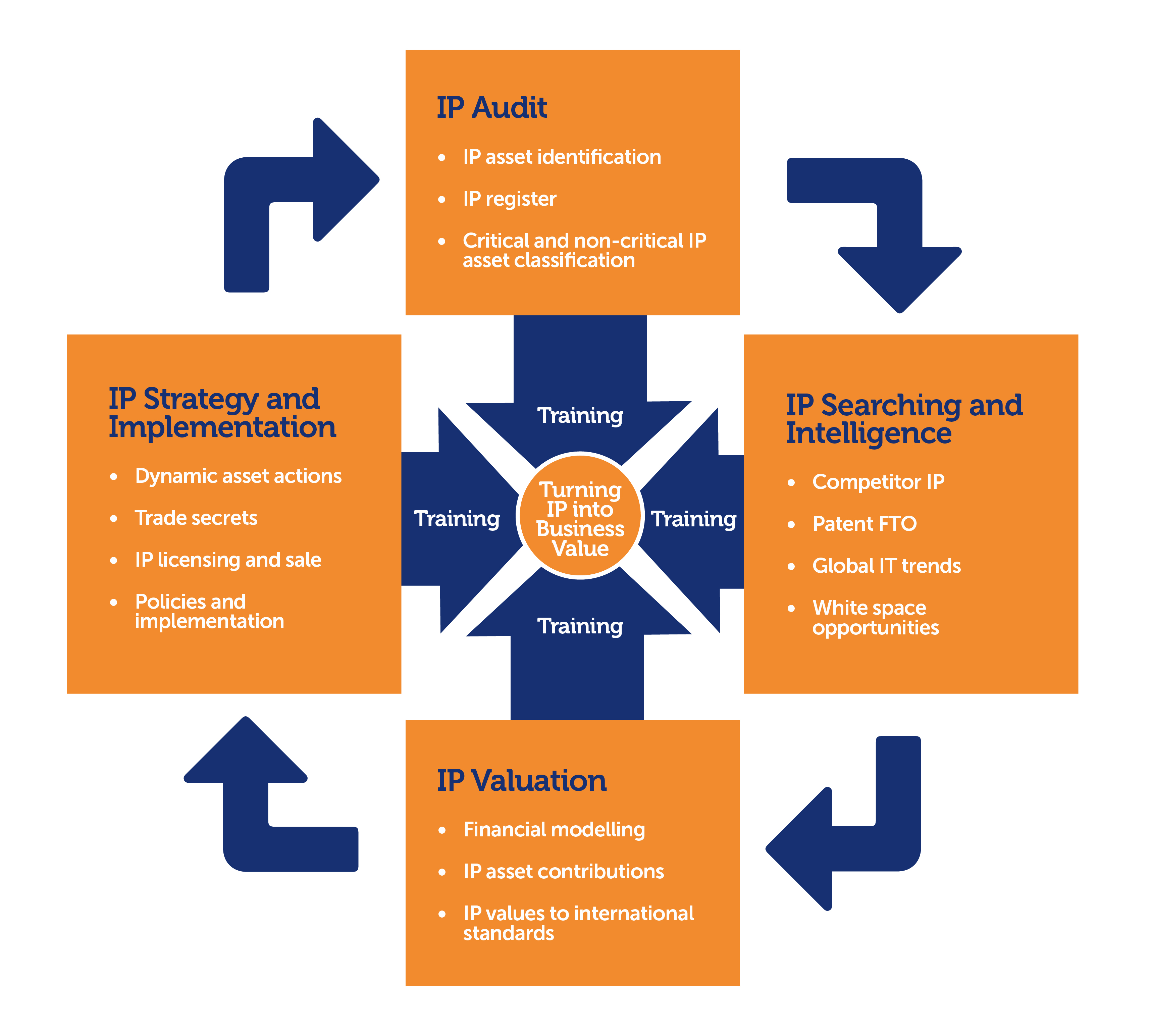 Ip Consultancy 3 Infographics Cycle 002